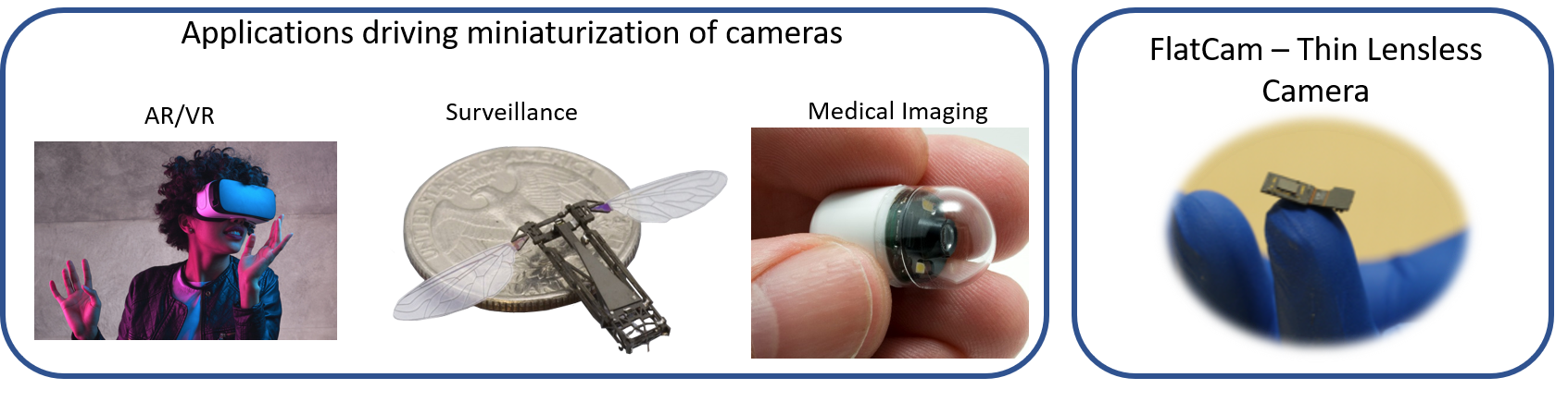 Rice University & IIT-M develop algorithms for great cameras