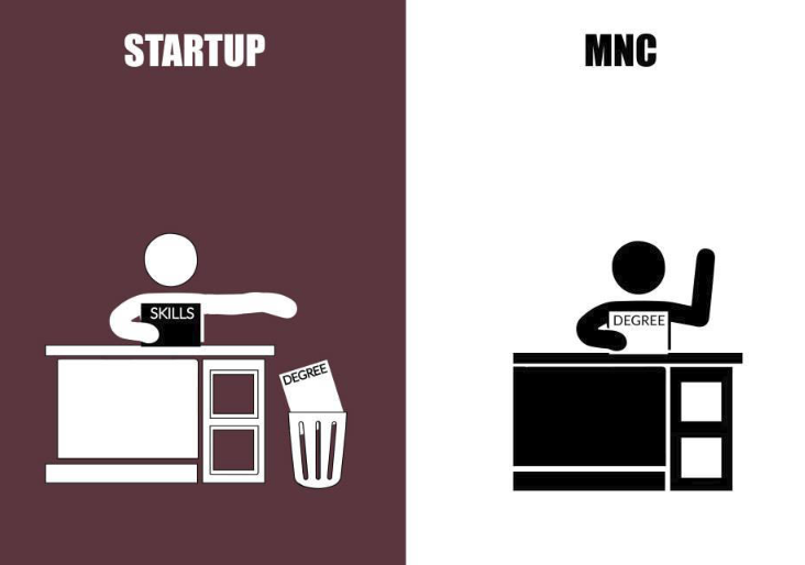 Startup vs. MNCs: Choosing Your Career Path in an AI-Driven World