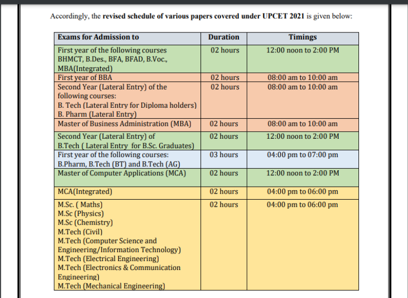 UPCET 2021