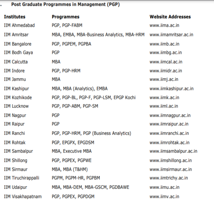 CAT 2021 application