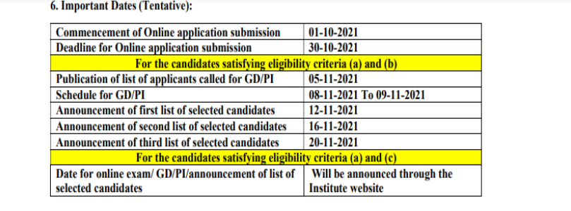 NIT AP MBA admission