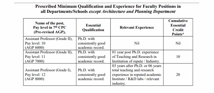 NIT Calicut Recruitment