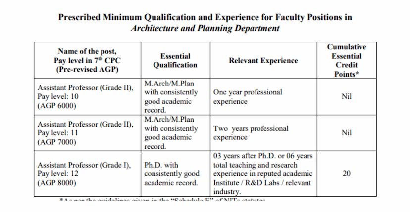 NIT Calicut Recruitment