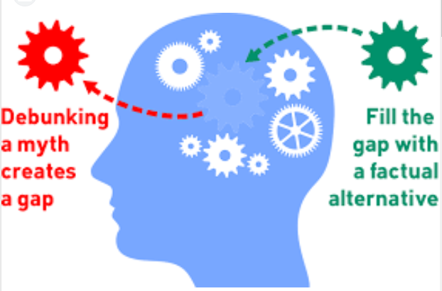 8 Myths About Chartered Accountancy