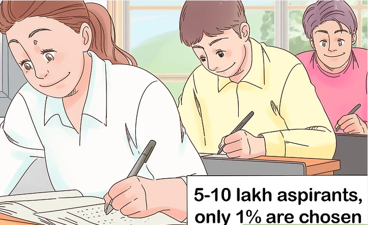 5 Mistakes To Avoid While Preparing For Upsc Prelims