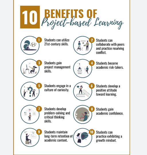 Project Based Learning In India Benefits