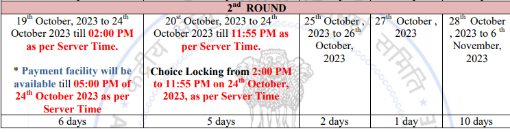 AYUSH PG 2023 counselling