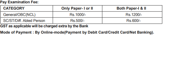 CTET January 2024 Registration