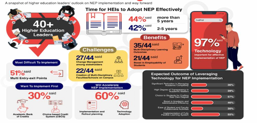 Statistical Insights Into Global Education