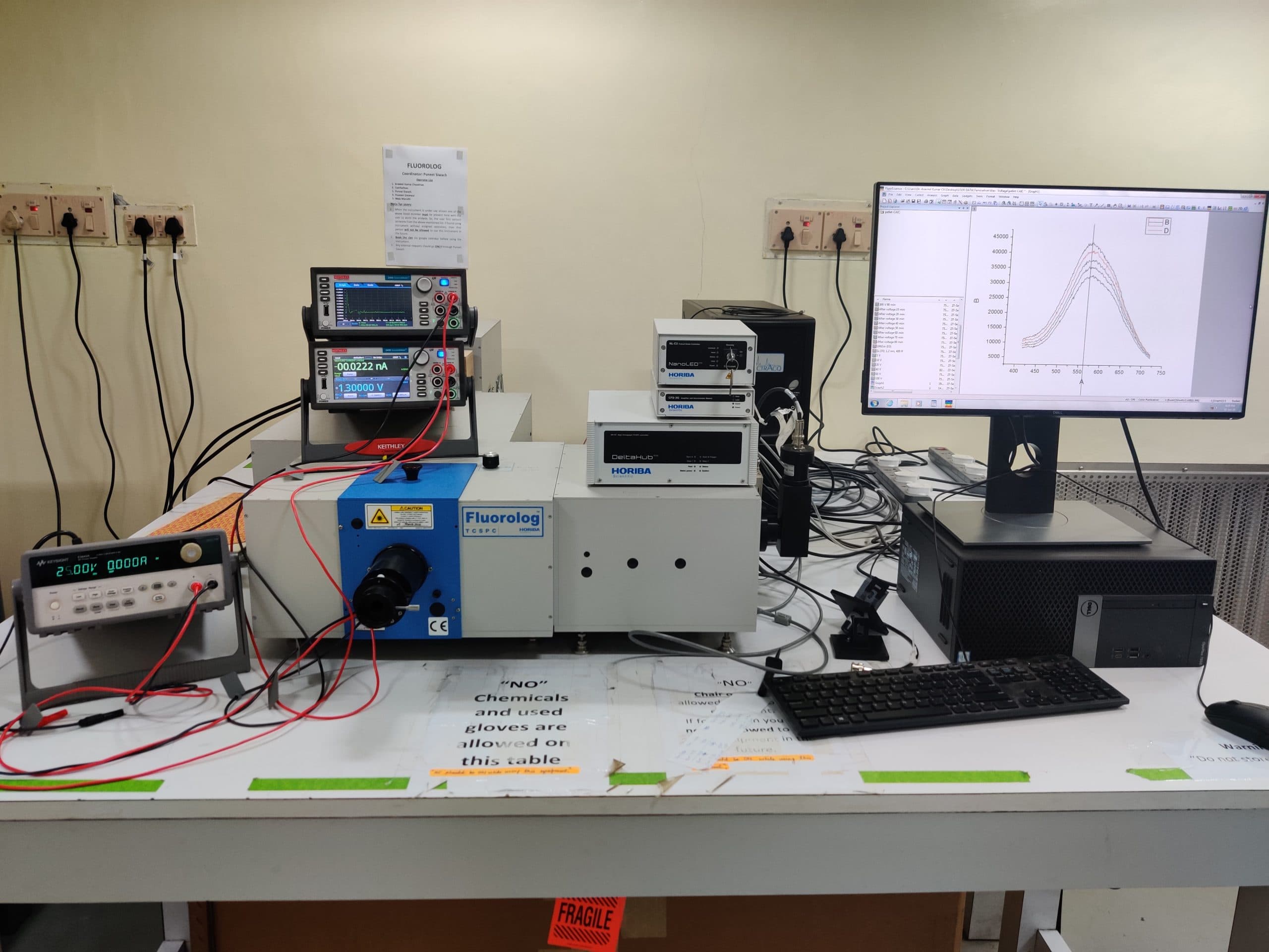 IIT Madras researchers discover great new component to split water IIT Madras researchers discover great new component to split water