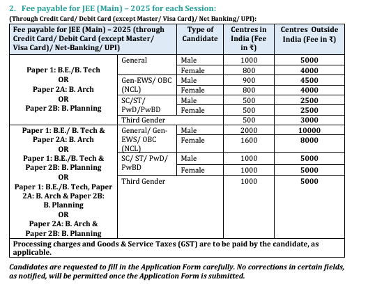 JEE Mains 2025 Application Fee