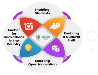 KCG College of Technology to host great contest from 10 to 12 December 2024 KCG College of Technology to host great contest from 10 to 12 December 2024