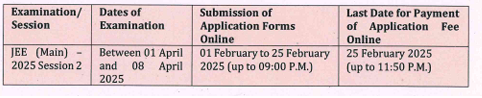 JEE Mains 2025 Application
