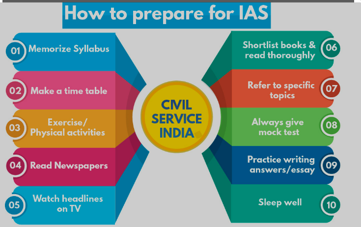 Ultimate Guide To Becoming An Ias Officer...