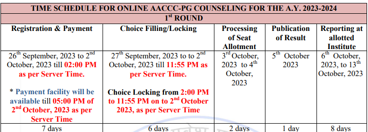 AYUSH PG 2023 counselling