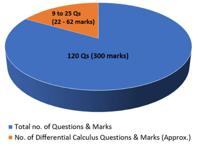Analysis And Advice For The Nda 2 Exam 2023 Mathematics Section