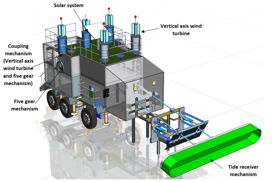 A Rendering Of The Combined Power Generation Technology Device Mooted By Iit Madras Researchers