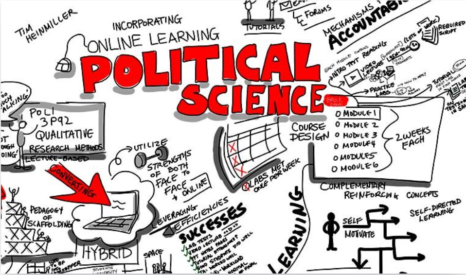 15 Days Ugc Net Political Science Revision Master Key Topics