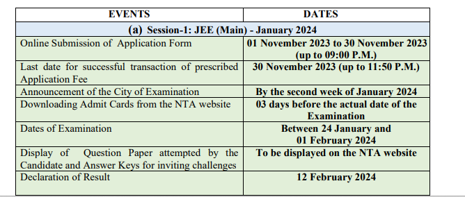 JEE Mains 2024 registration begins, on till great 30 Nov 23