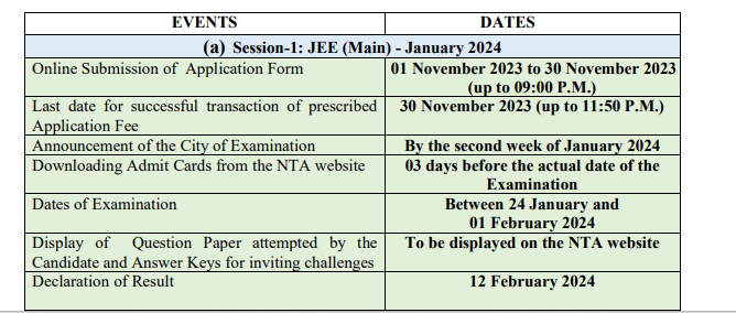 JEE Mains 2024 Registration