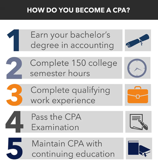 Cpa Exam Changes In 2024 Enhancing Assessment And Adaptability