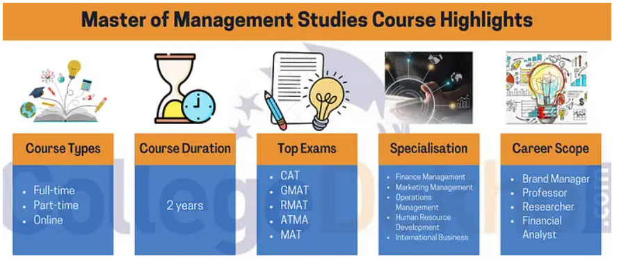 Master Of Management Studies (mms)